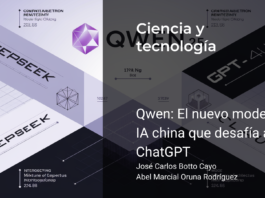 Qwen: El nuevo modelo de IA china que desafía a ChatGPT